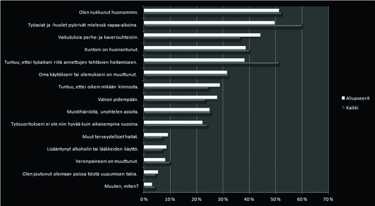 Ammattisotilas_Aliupseeri_Jaksaminen