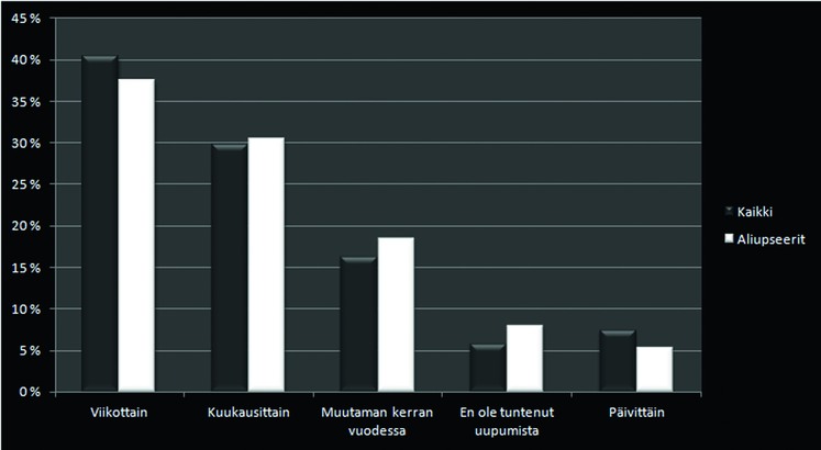 Ammattisotilas_Aliupseeri_Olen tuntenut uupumusta