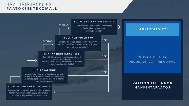 Ammattisotilas_ILMAVE_HX-päätöksentekomalli_Kuva_Defmin