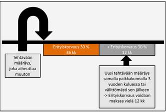 Ammattisotilas_muutokset_perheellinen_virkamies_2018_2