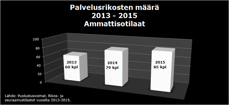 Palvelusrikokset_henkilökunta_PE