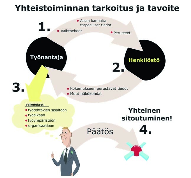 Yhteistoiminnan tarkoitus ja tavoite_Kuva_VeeraPenttinen