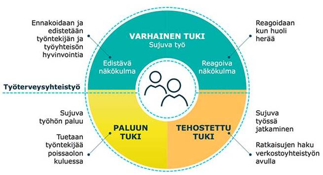 aktiivinen_tuki_kokonaisuus_Kuva-Keva