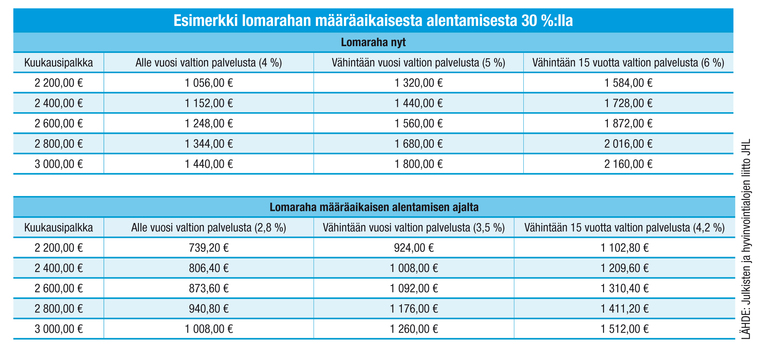 lomaraha_JHL